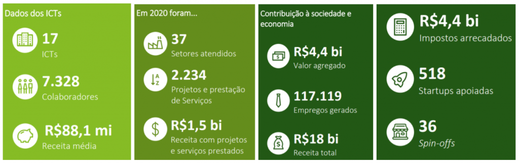 Passo a passo para promover a inovação por meio da lei de informática