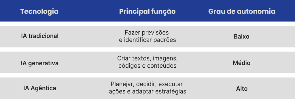 IA Agêntica na Indústria estamos prontos para fábricas que tomam decisões sozinhas